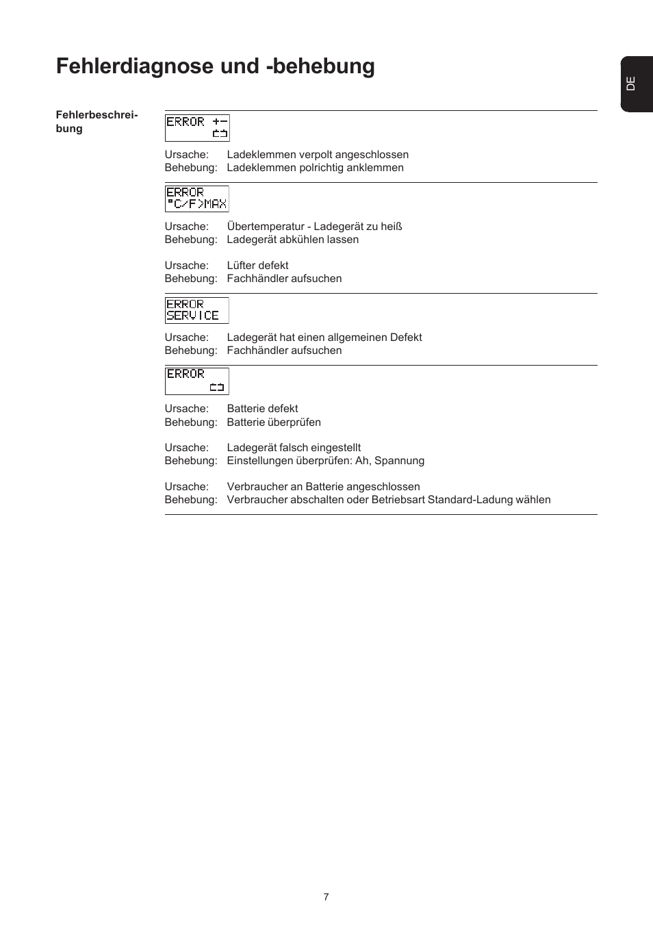 Fehlerdiagnose und -behebung | Fronius Acctiva Professional 42 User Manual | Page 15 / 60