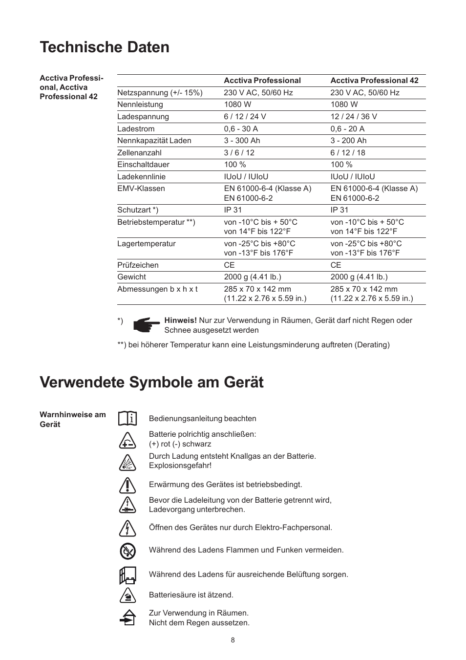 Technische daten, Verwendete symbole am gerät | Fronius Acctiva Professional 42 User Manual | Page 16 / 60