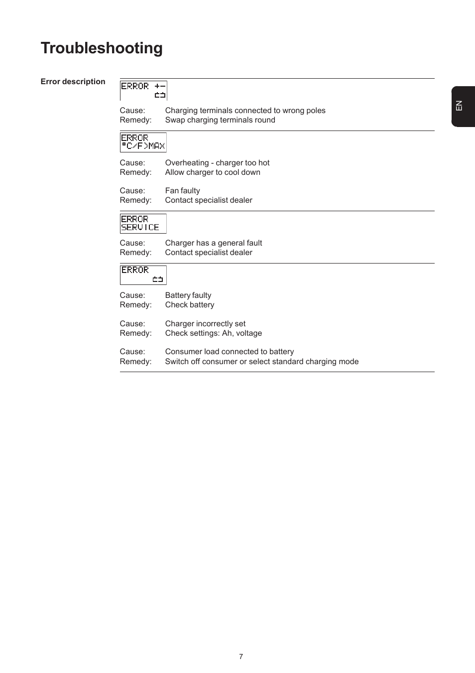 Troubleshooting | Fronius Acctiva Professional 42 User Manual | Page 29 / 60