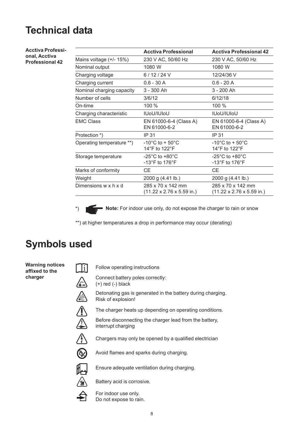 Technical data, Symbols used | Fronius Acctiva Professional 42 User Manual | Page 30 / 60