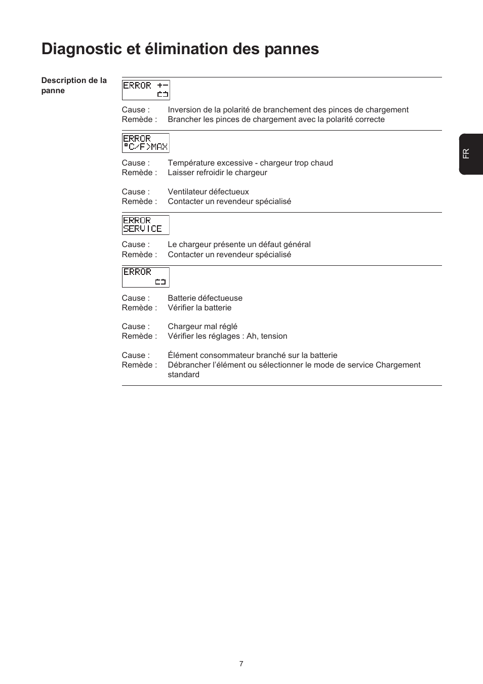 Diagnostic et élimination des pannes | Fronius Acctiva Professional 42 User Manual | Page 43 / 60