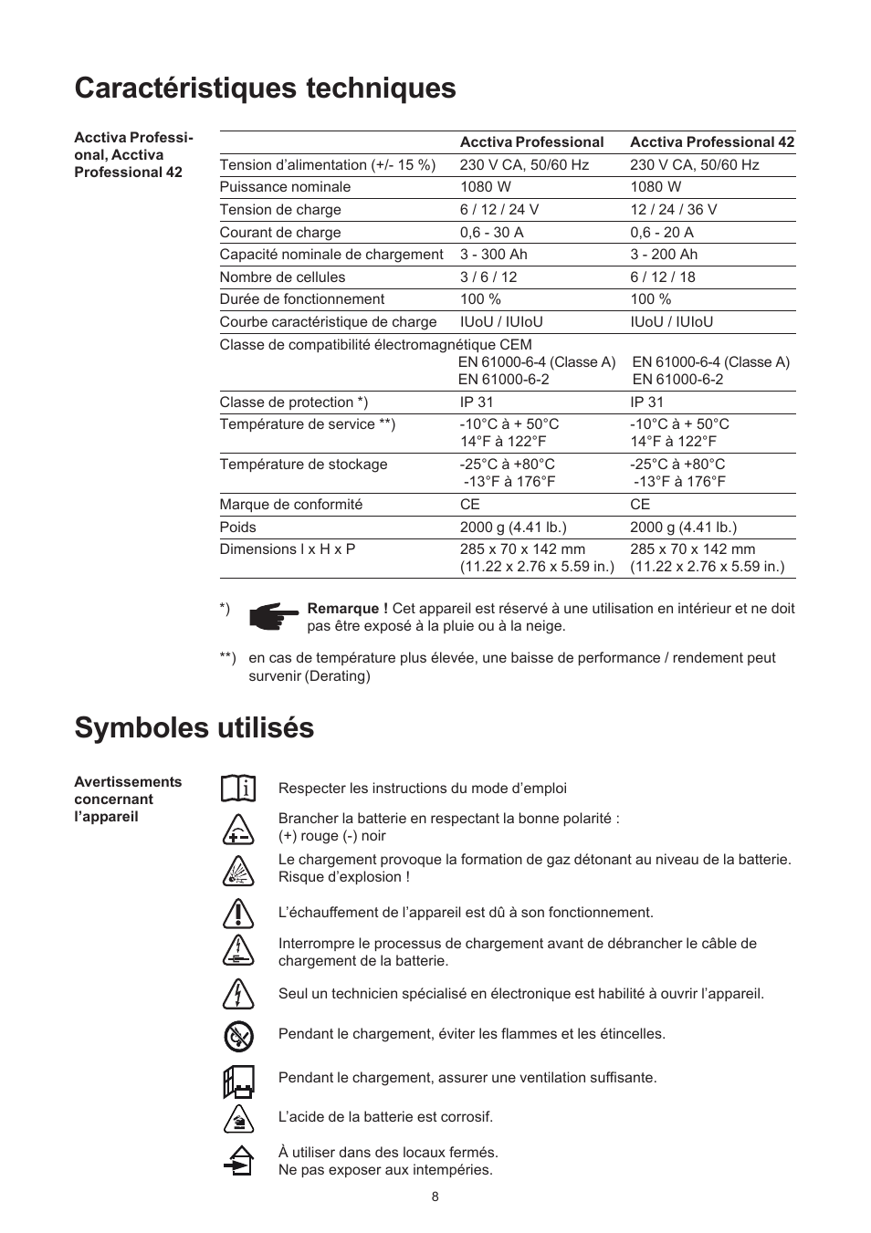 Caractéristiques techniques, Symboles utilisés | Fronius Acctiva Professional 42 User Manual | Page 44 / 60