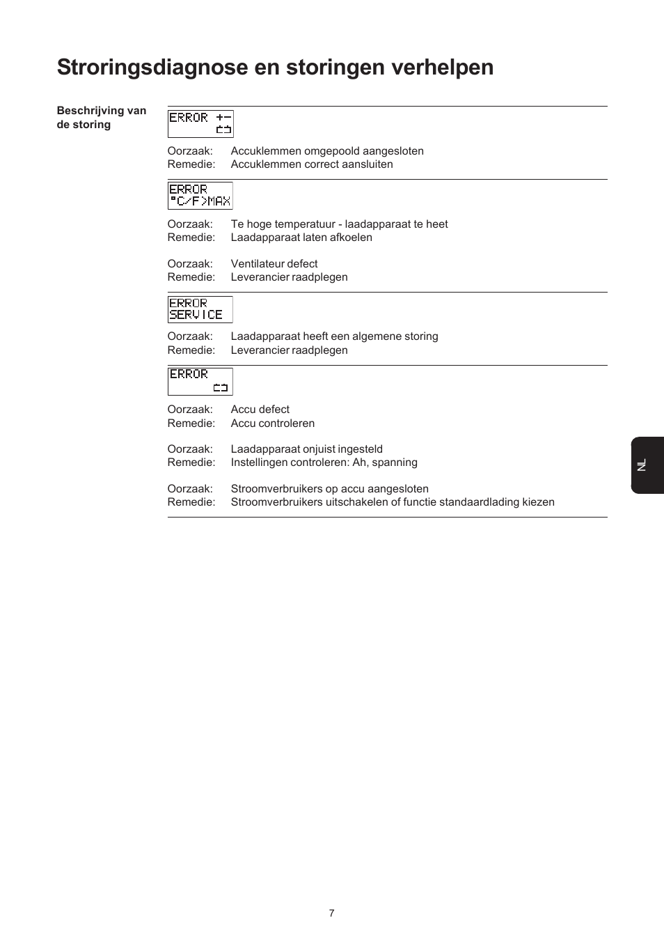 Stroringsdiagnose en storingen verhelpen | Fronius Acctiva Professional 42 User Manual | Page 57 / 60