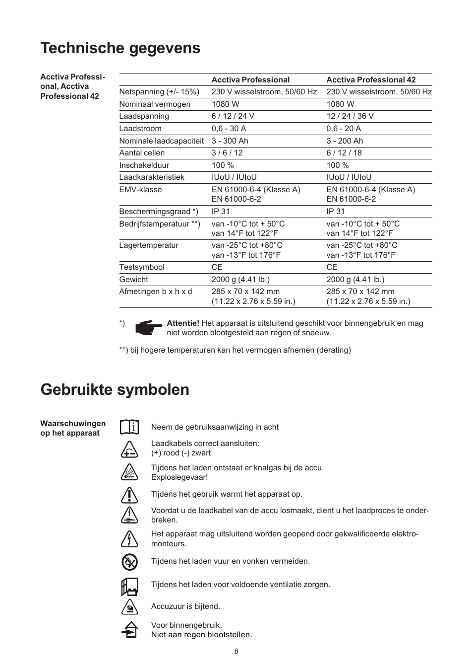 Technische gegevens, Gebruikte symbolen | Fronius Acctiva Professional 42 User Manual | Page 58 / 60