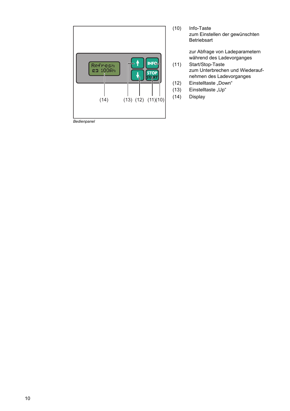 Fronius Acctiva Professional Flash User Manual | Page 12 / 160