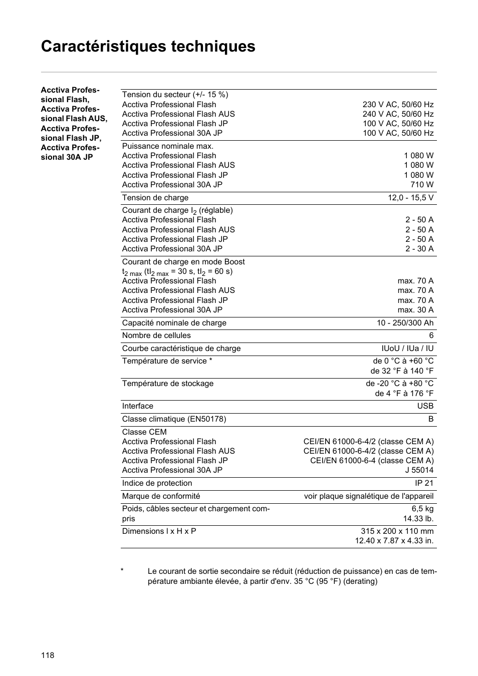 Caractéristiques techniques | Fronius Acctiva Professional Flash User Manual | Page 120 / 160