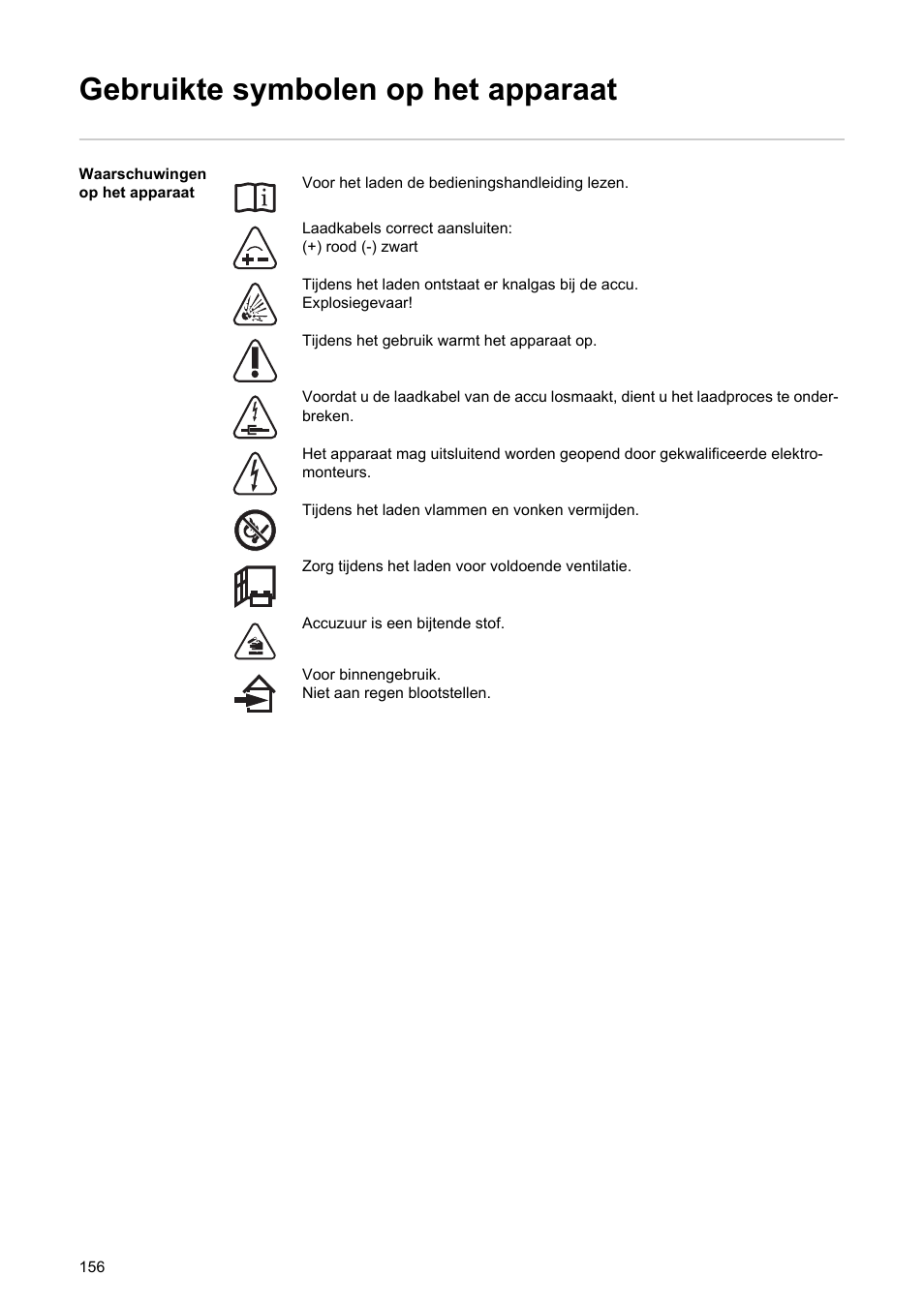 Gebruikte symbolen op het apparaat | Fronius Acctiva Professional Flash User Manual | Page 158 / 160