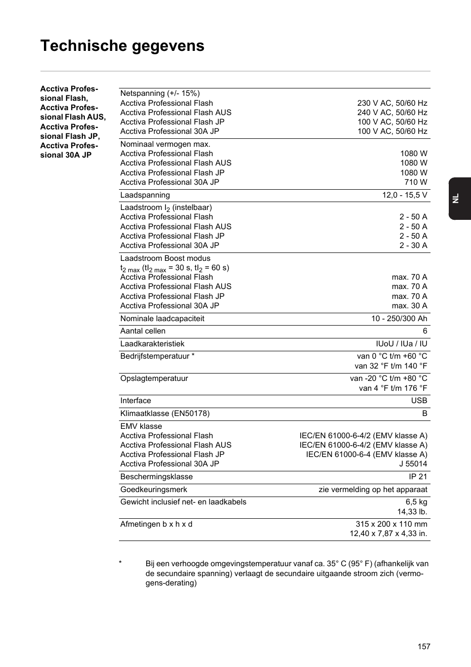 Technische gegevens | Fronius Acctiva Professional Flash User Manual | Page 159 / 160