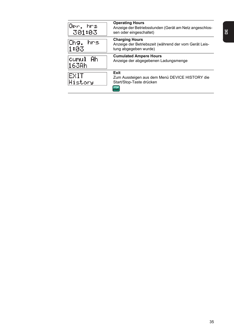 Fronius Acctiva Professional Flash User Manual | Page 37 / 160