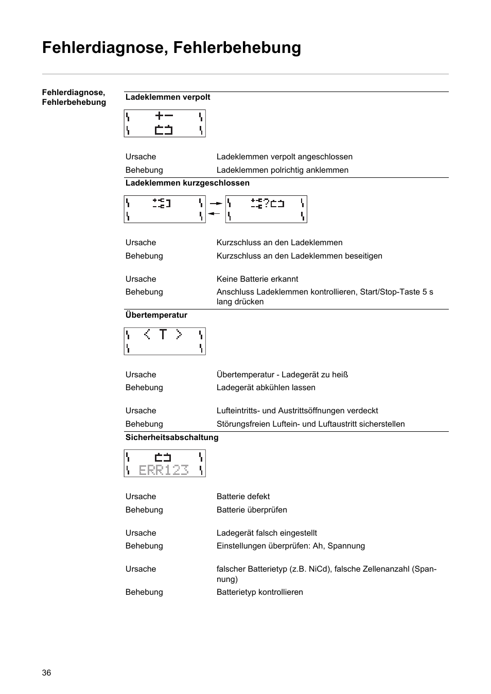 Fehlerdiagnose, fehlerbehebung | Fronius Acctiva Professional Flash User Manual | Page 38 / 160