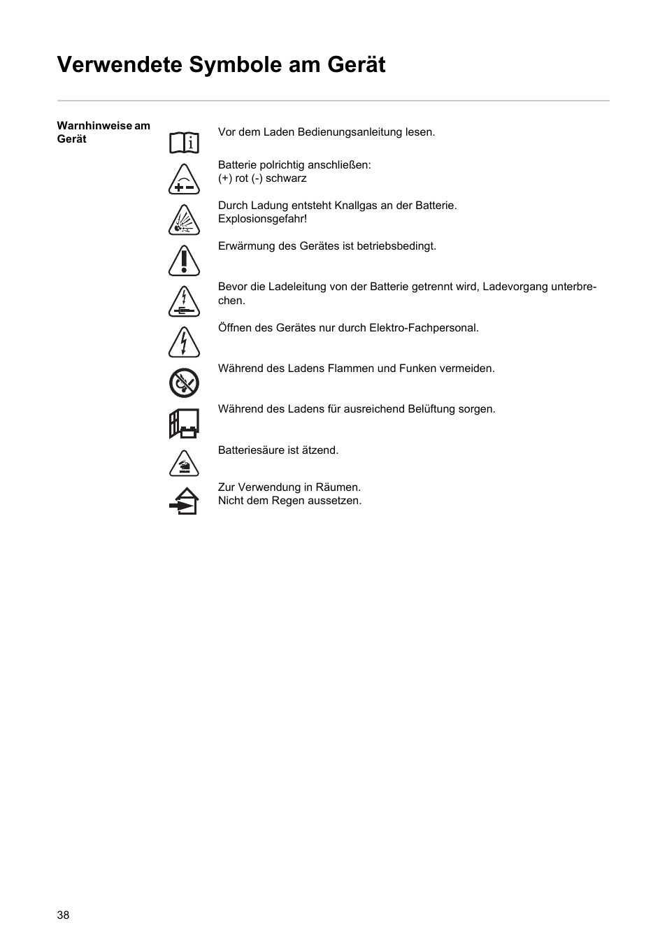 Verwendete symbole am gerät | Fronius Acctiva Professional Flash User Manual | Page 40 / 160