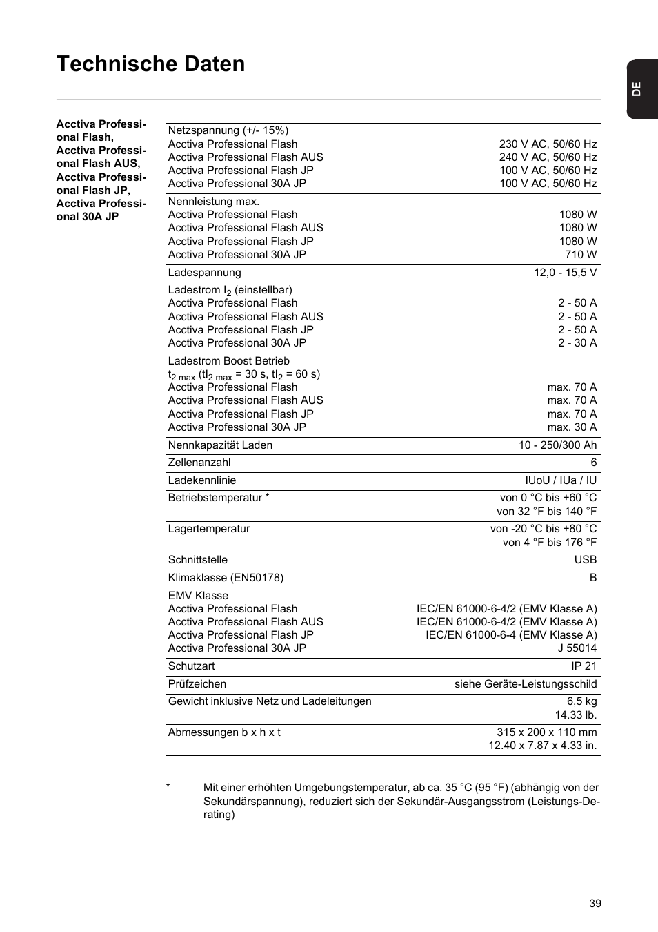 Technische daten | Fronius Acctiva Professional Flash User Manual | Page 41 / 160