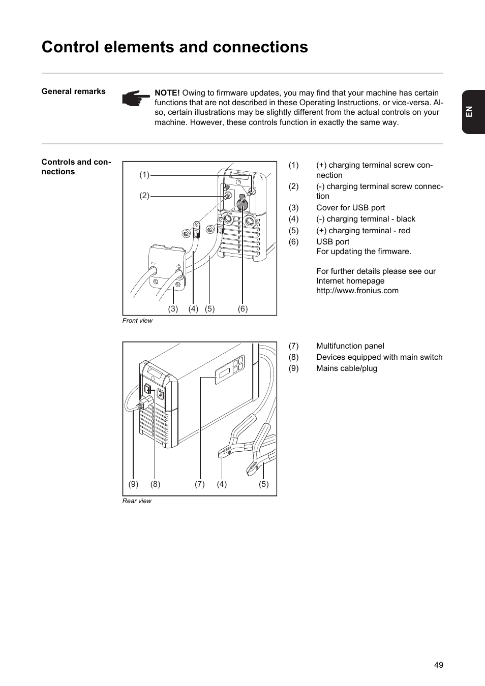 Control elements and connections | Fronius Acctiva Professional Flash User Manual | Page 51 / 160