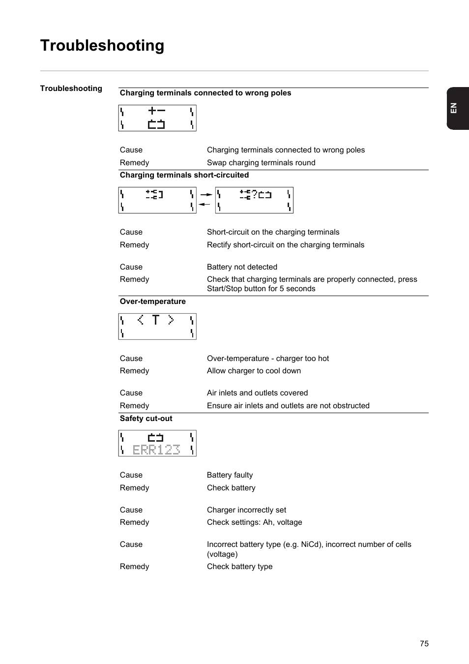 Troubleshooting | Fronius Acctiva Professional Flash User Manual | Page 77 / 160