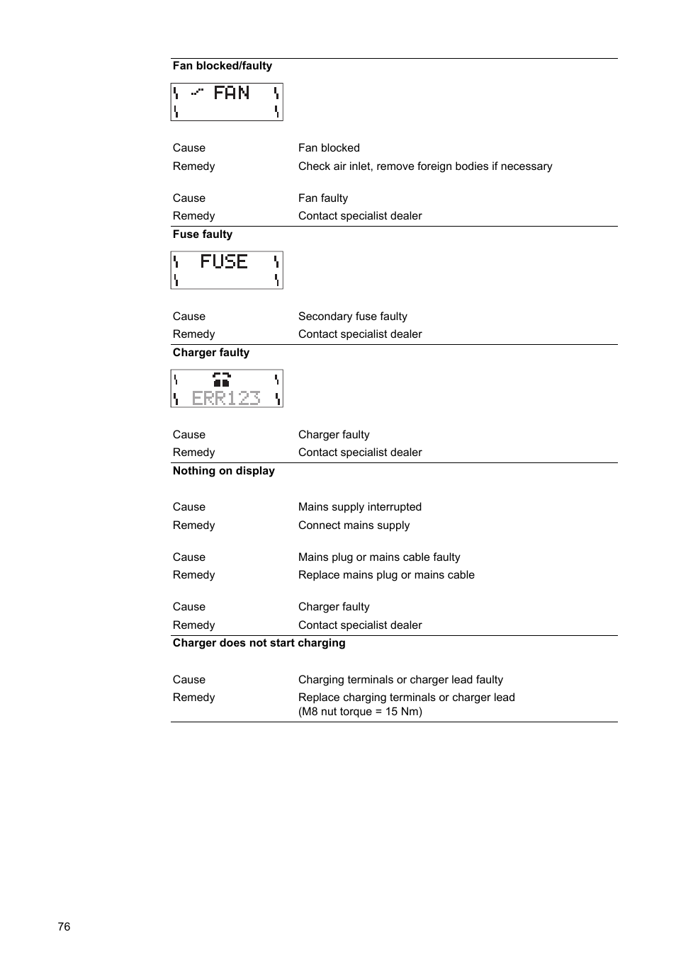 Fronius Acctiva Professional Flash User Manual | Page 78 / 160