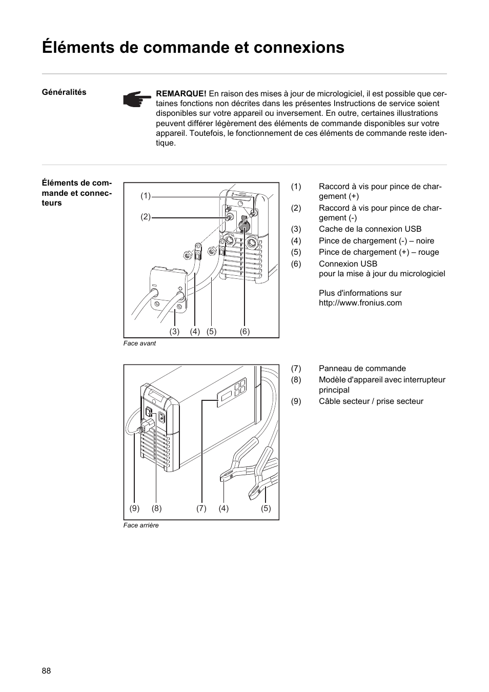 Éléments de commande et connexions | Fronius Acctiva Professional Flash User Manual | Page 90 / 160