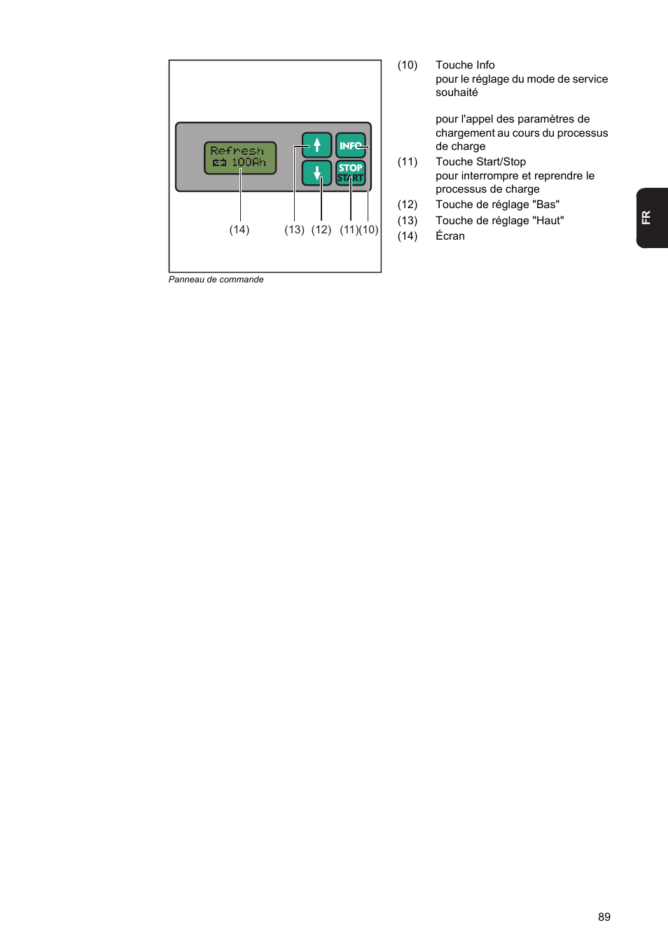 Fronius Acctiva Professional Flash User Manual | Page 91 / 160