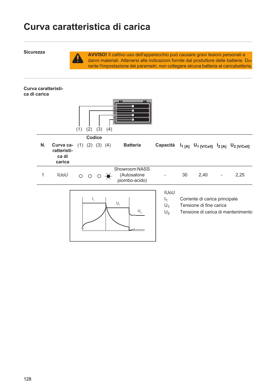 Curva caratteristica di carica | Fronius Acctiva Seller User Manual | Page 130 / 188