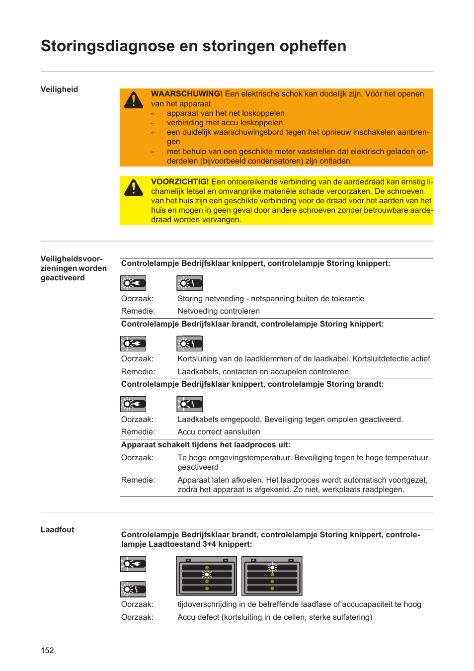 Storingsdiagnose en storingen opheffen | Fronius Acctiva Seller User Manual | Page 154 / 188