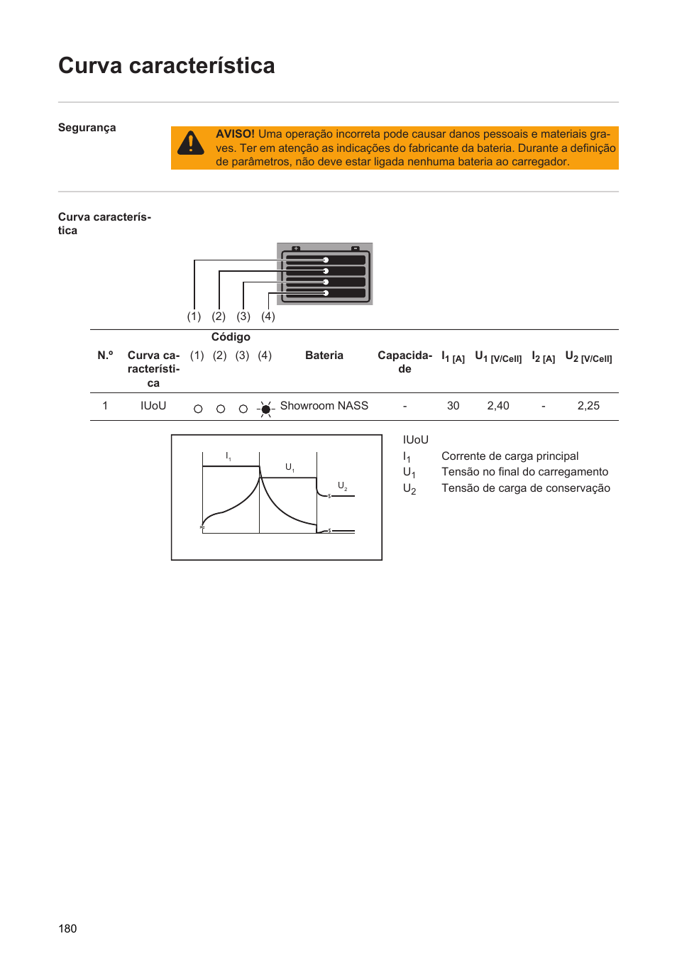 Curva característica | Fronius Acctiva Seller User Manual | Page 182 / 188