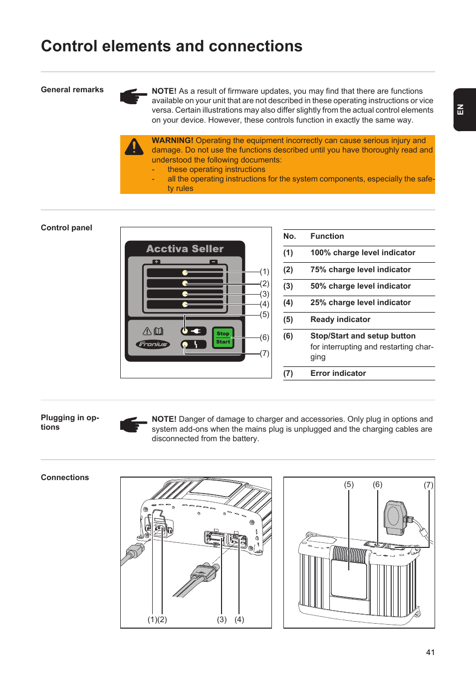 Control elements and connections | Fronius Acctiva Seller User Manual | Page 43 / 188