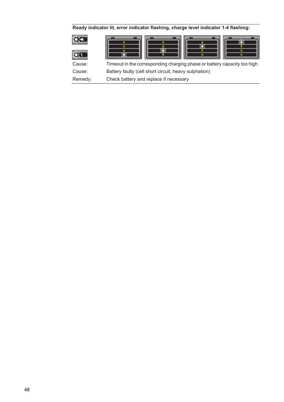 Fronius Acctiva Seller User Manual | Page 50 / 188