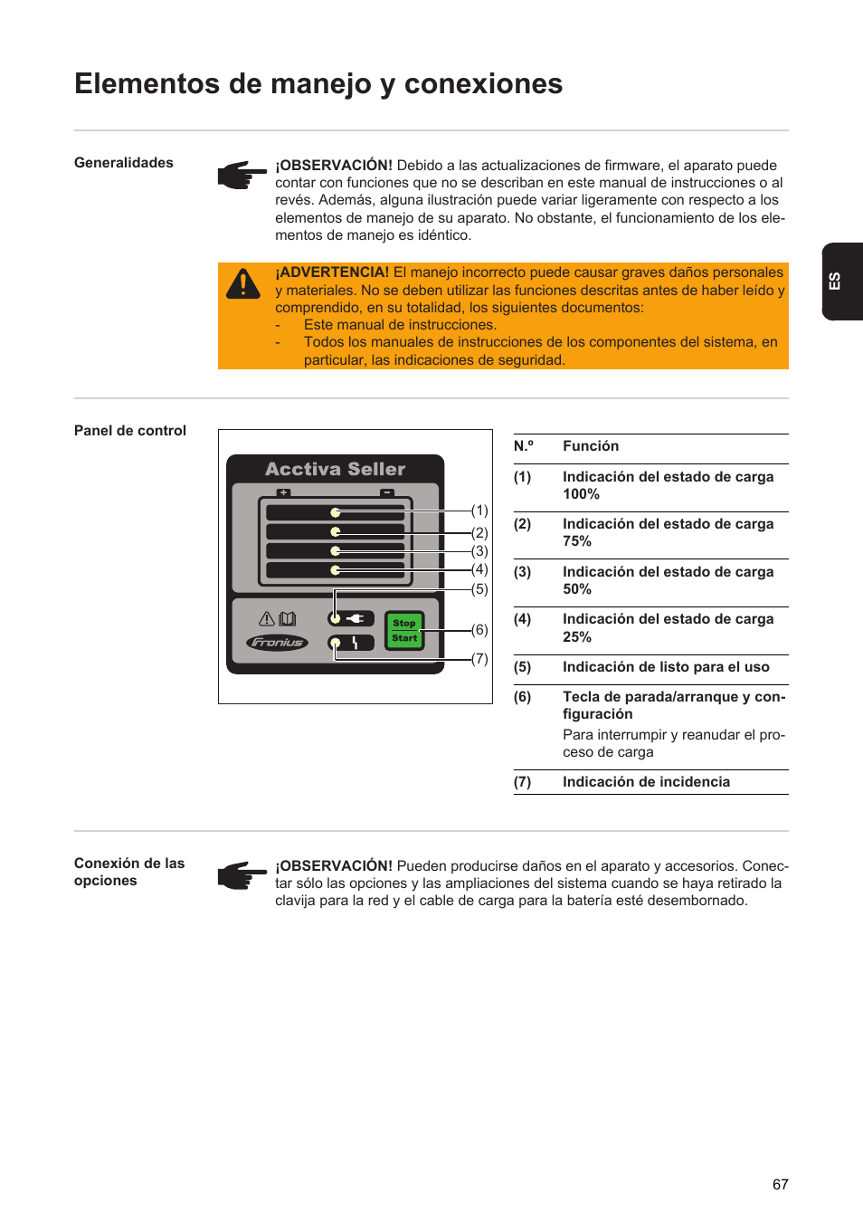 Elementos de manejo y conexiones | Fronius Acctiva Seller User Manual | Page 69 / 188