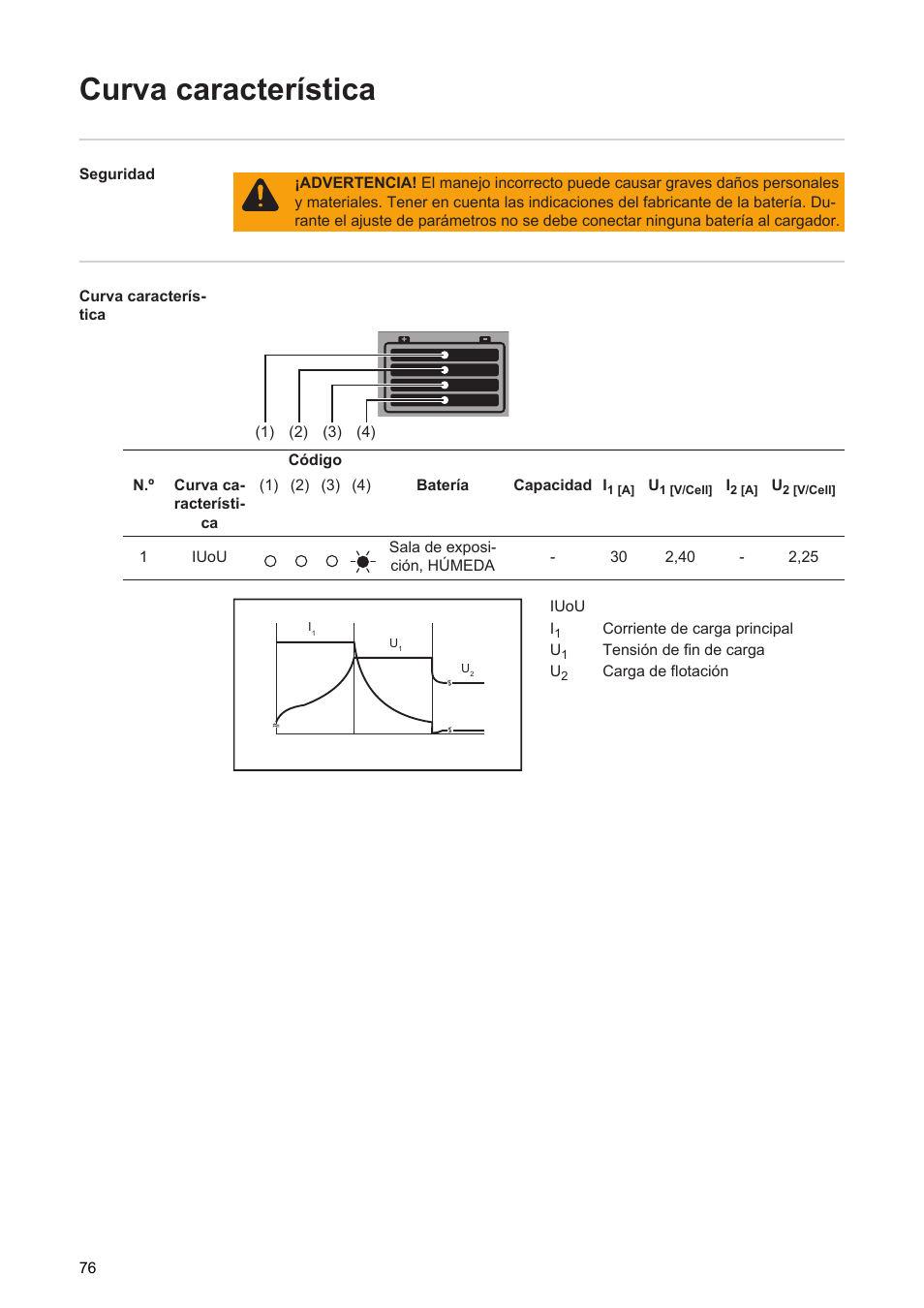 Curva característica | Fronius Acctiva Seller User Manual | Page 78 / 188