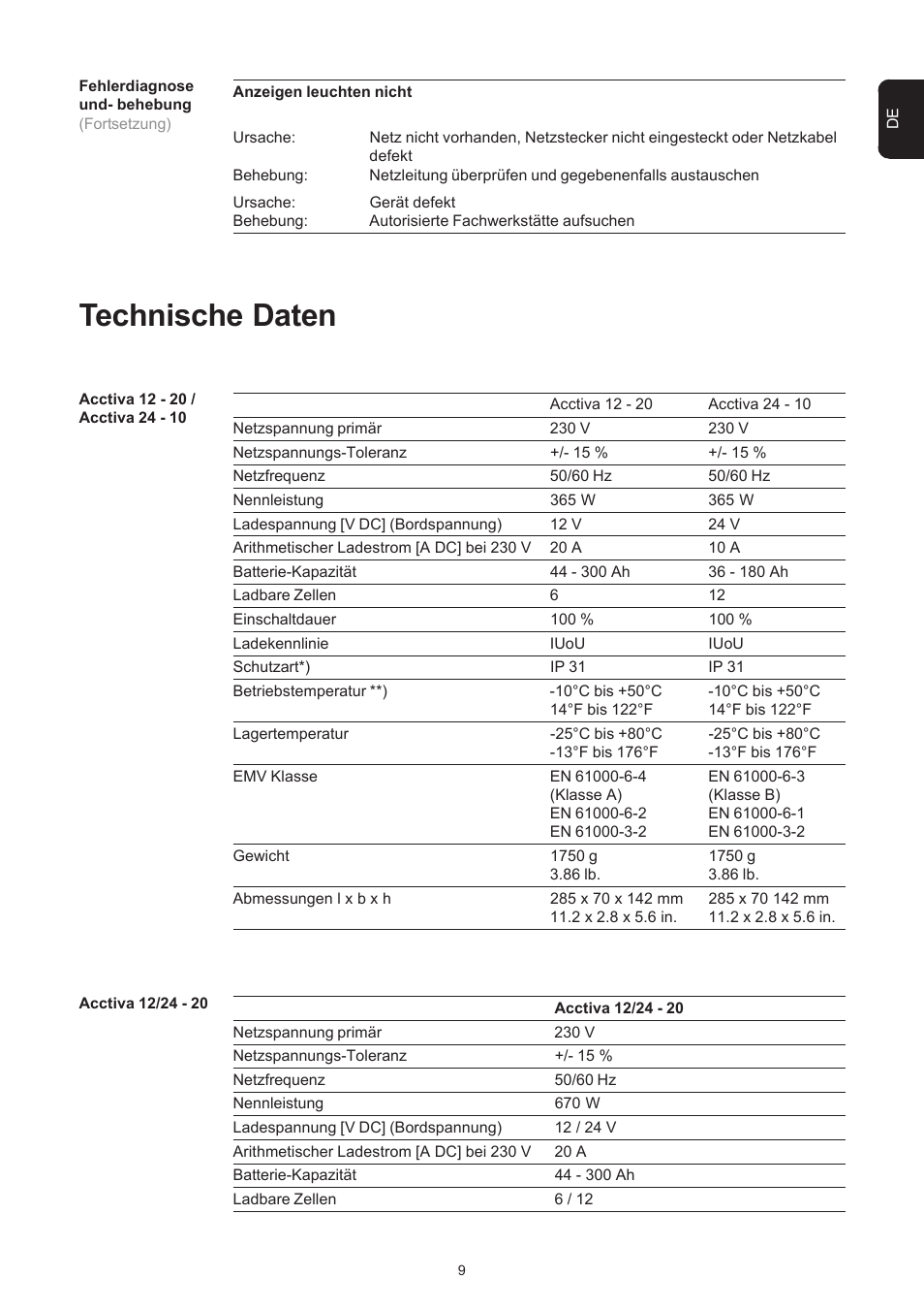 Technische daten | Fronius Acctiva 12-20 User Manual | Page 19 / 76