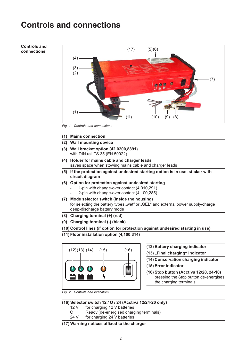 Controls and connections | Fronius Acctiva 12-20 User Manual | Page 30 / 76