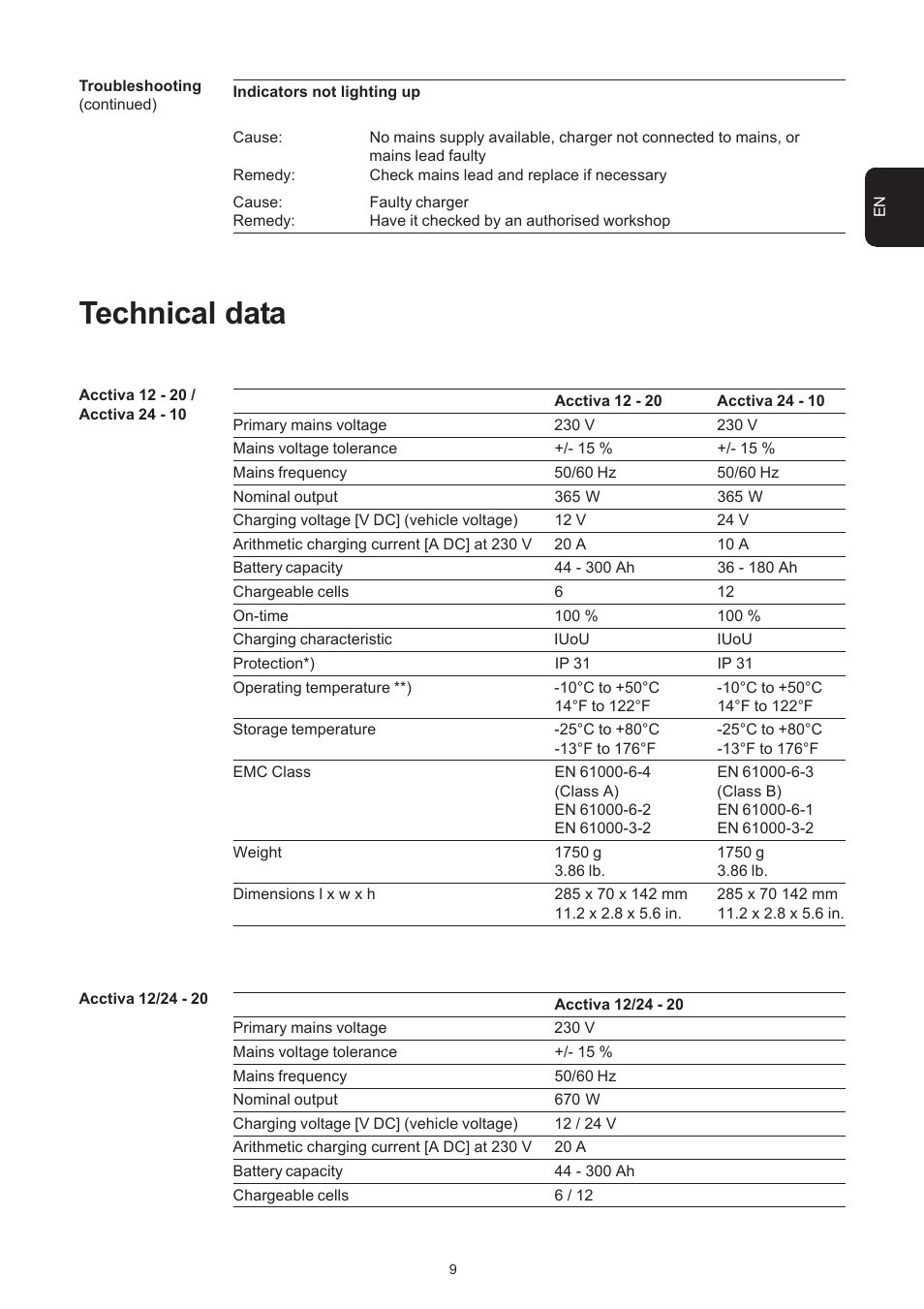 Technical data | Fronius Acctiva 12-20 User Manual | Page 37 / 76