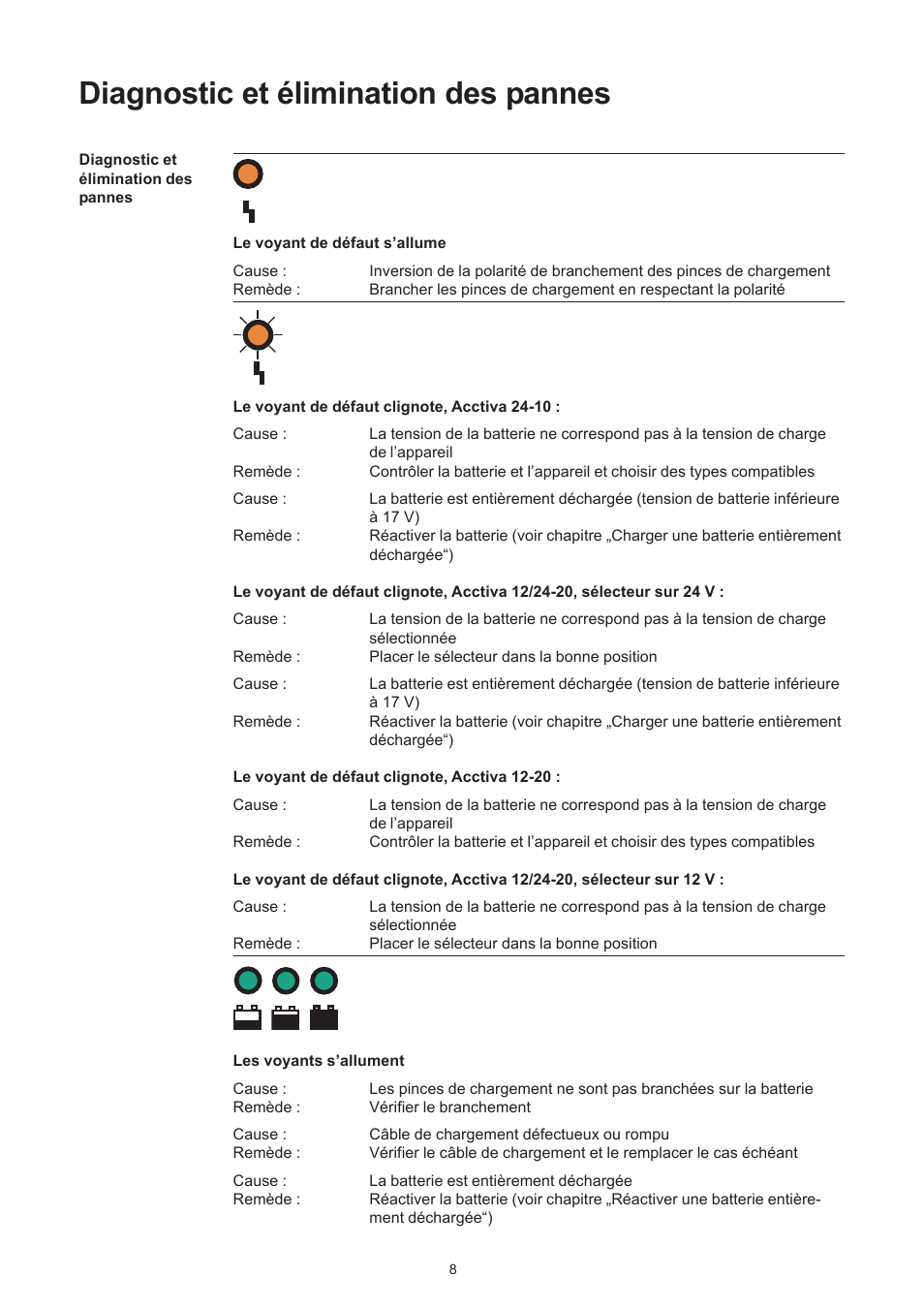 Diagnostic et élimination des pannes | Fronius Acctiva 12-20 User Manual | Page 54 / 76