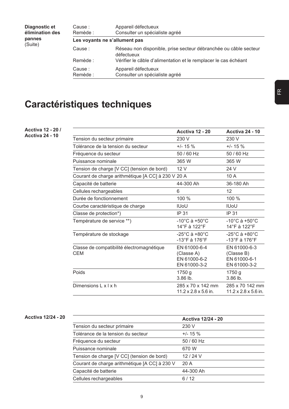 Caractéristiques techniques | Fronius Acctiva 12-20 User Manual | Page 55 / 76