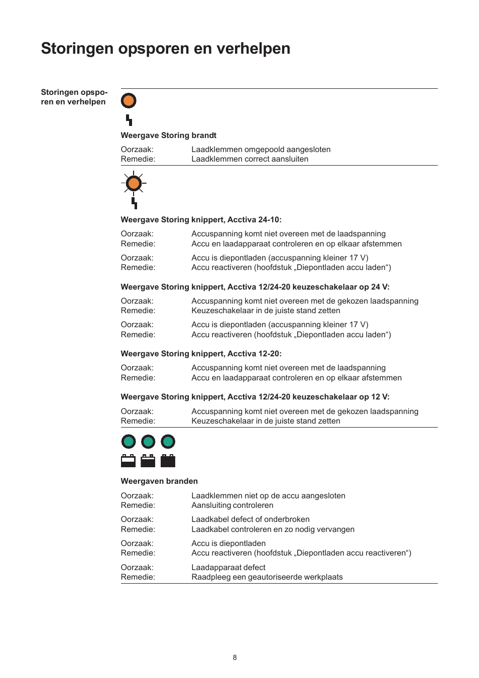 Storingen opsporen en verhelpen | Fronius Acctiva 12-20 User Manual | Page 72 / 76