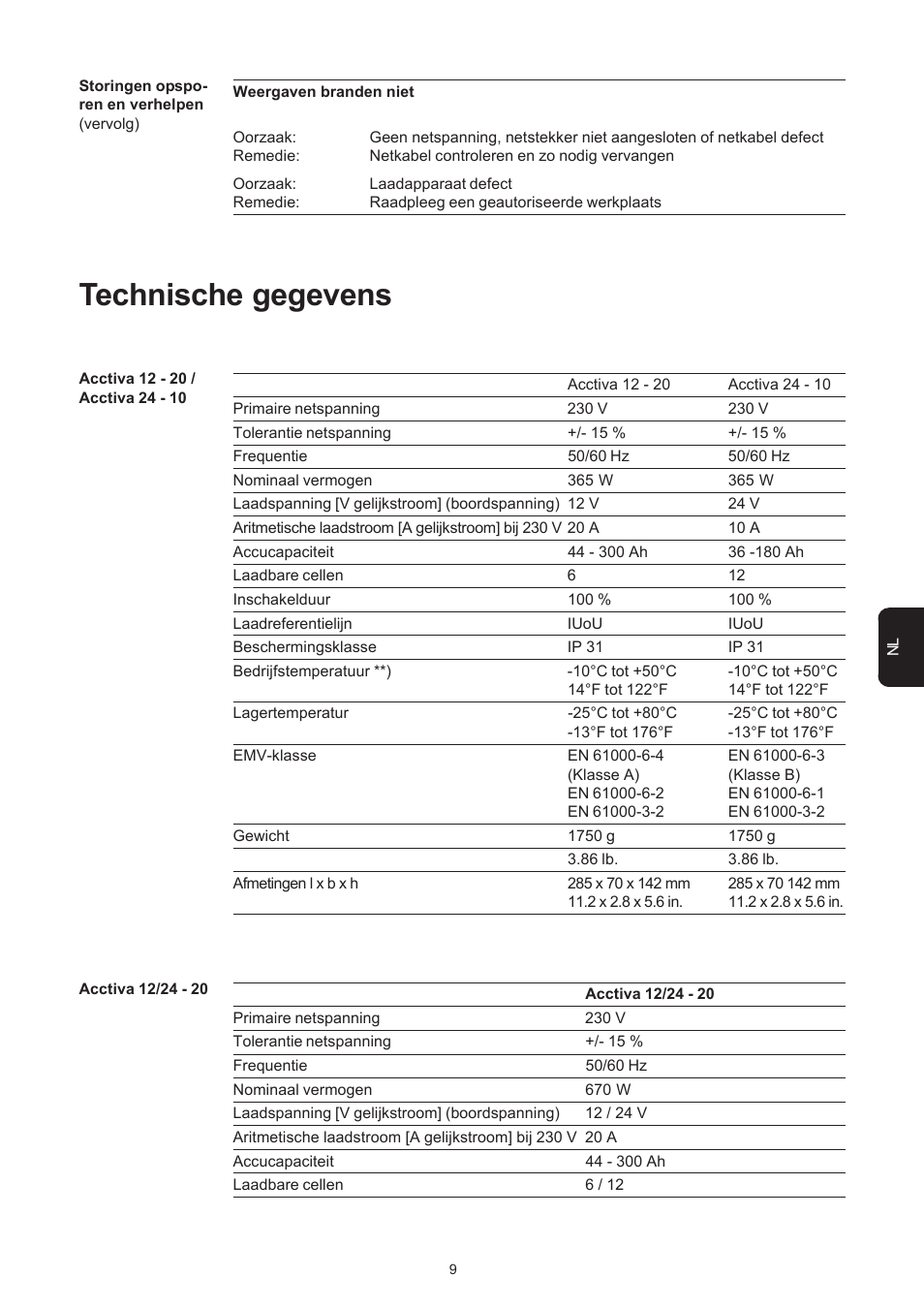 Technische gegevens | Fronius Acctiva 12-20 User Manual | Page 73 / 76