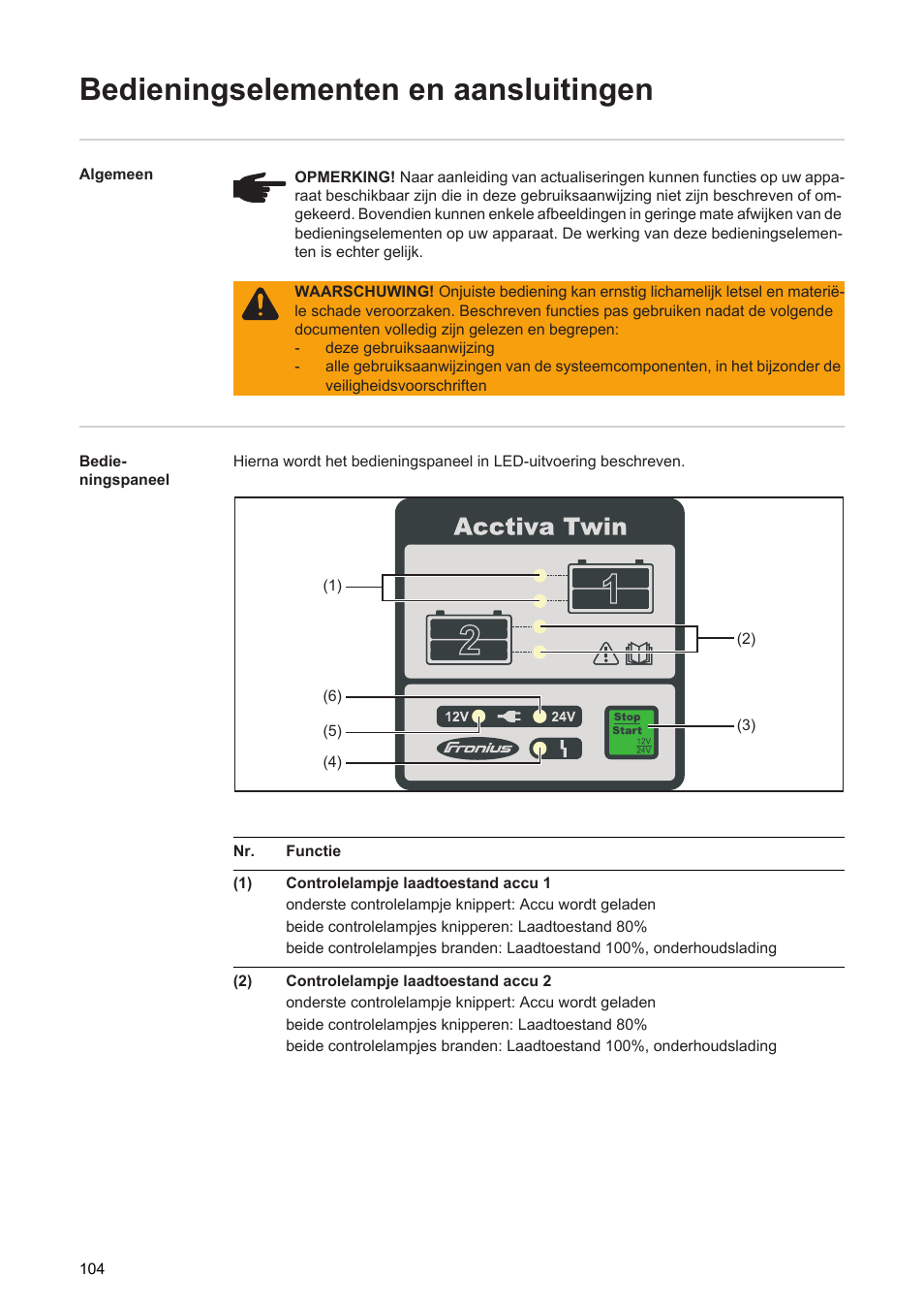 Bedieningselementen en aansluitingen | Fronius Acctiva Twin 15A User Manual | Page 106 / 122