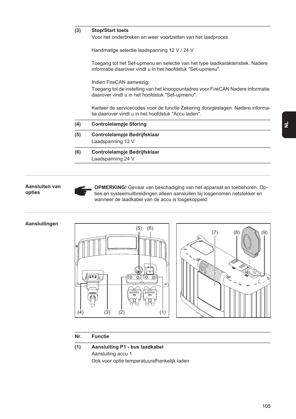 Fronius Acctiva Twin 15A User Manual | Page 107 / 122