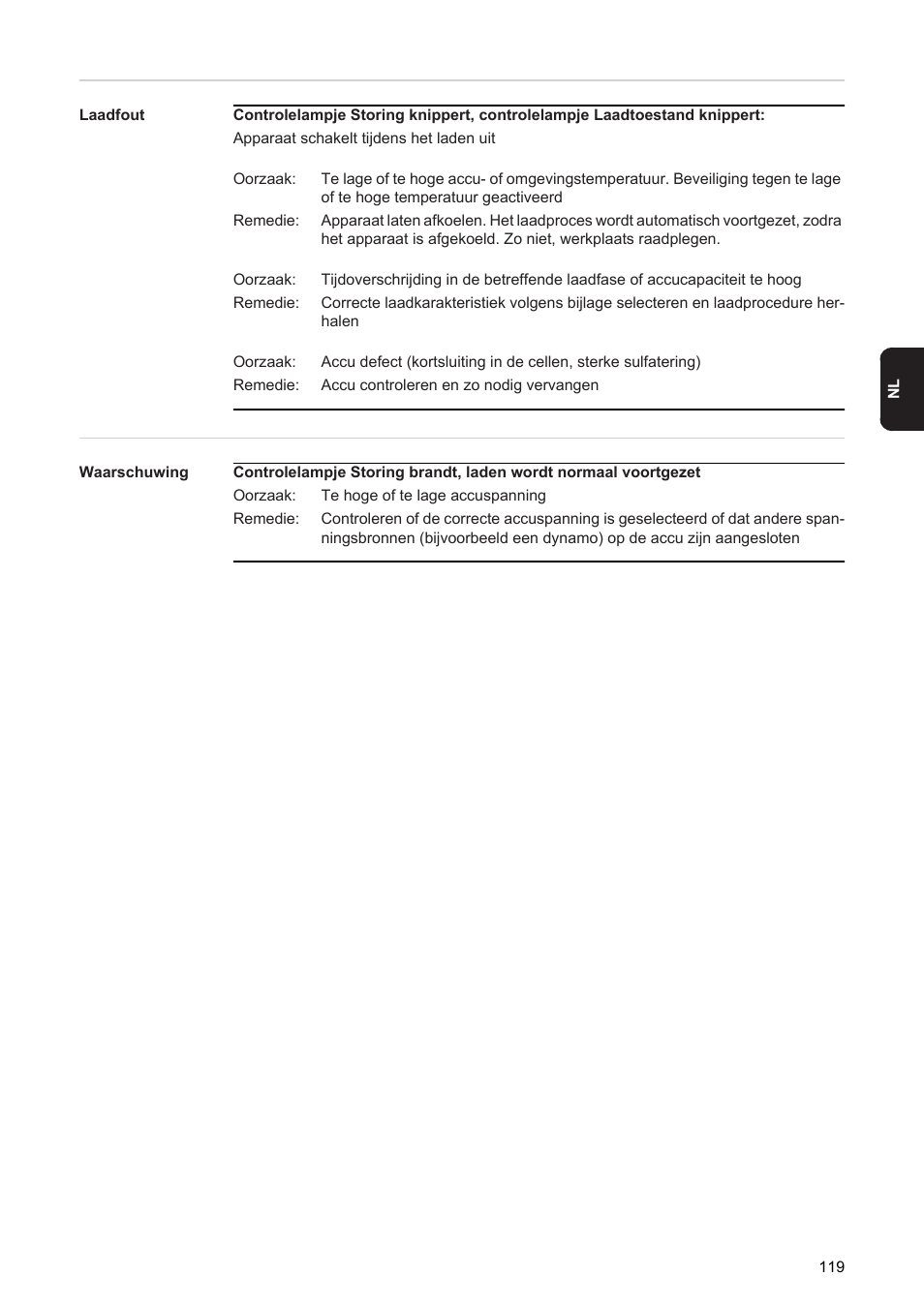 Fronius Acctiva Twin 15A User Manual | Page 121 / 122