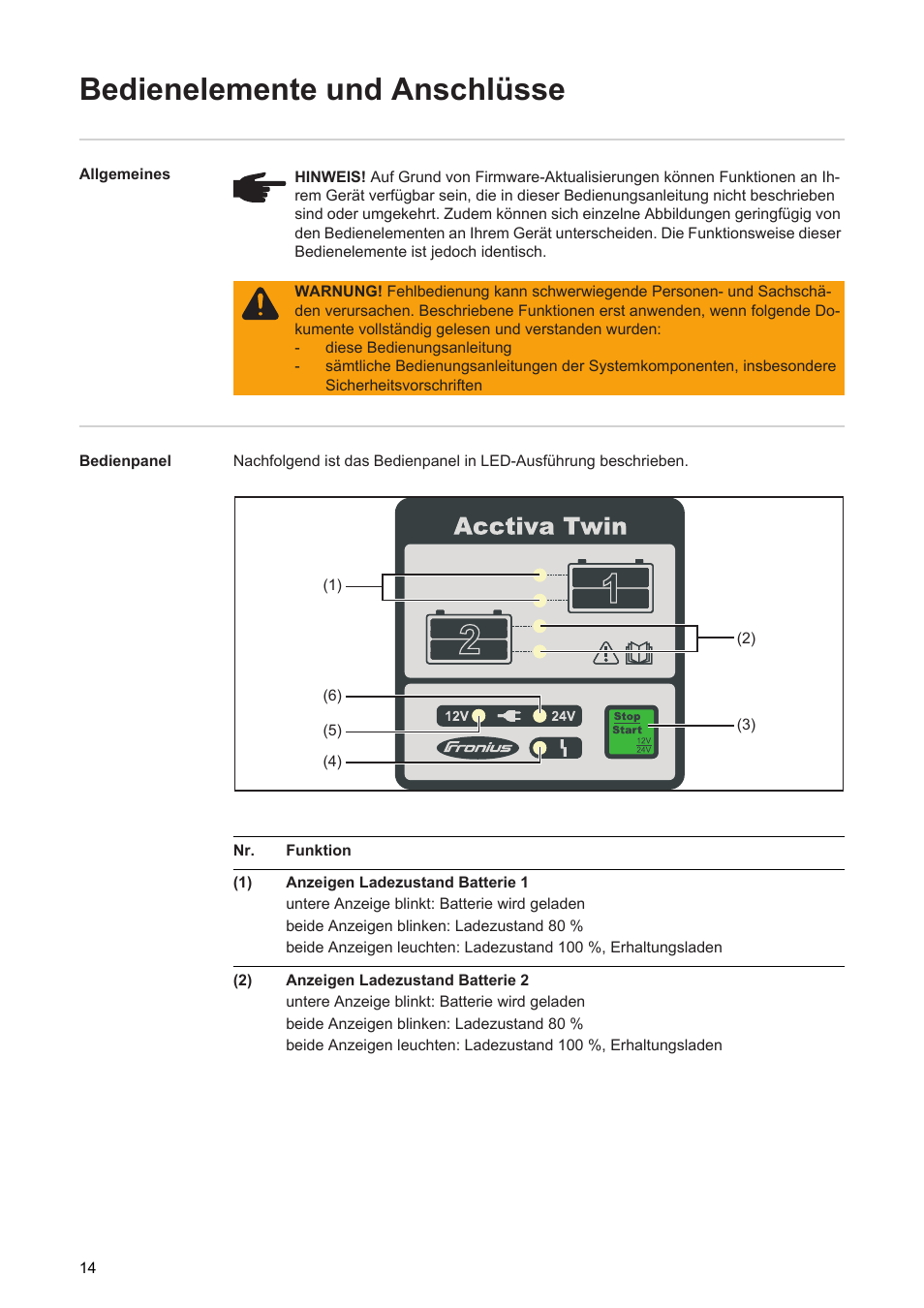 Bedienelemente und anschlüsse | Fronius Acctiva Twin 15A User Manual | Page 16 / 122