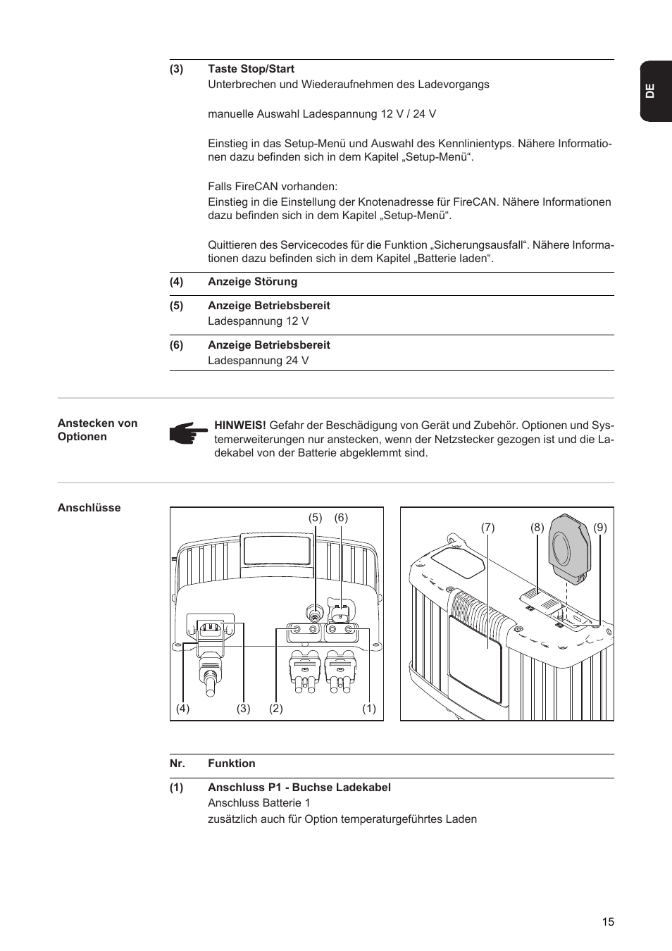 Fronius Acctiva Twin 15A User Manual | Page 17 / 122