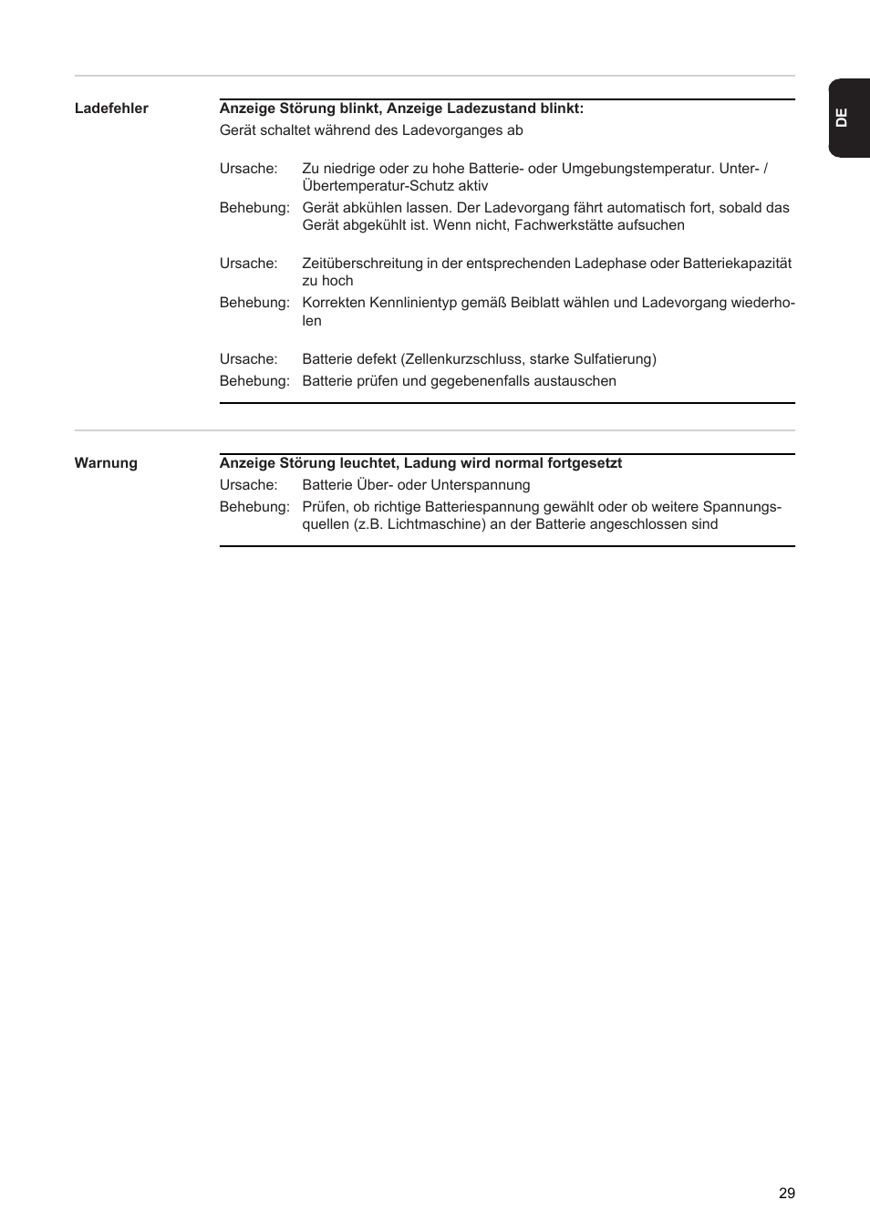 Fronius Acctiva Twin 15A User Manual | Page 31 / 122