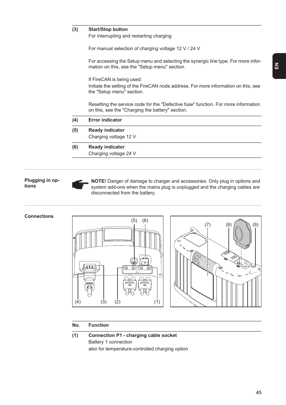 Fronius Acctiva Twin 15A User Manual | Page 47 / 122