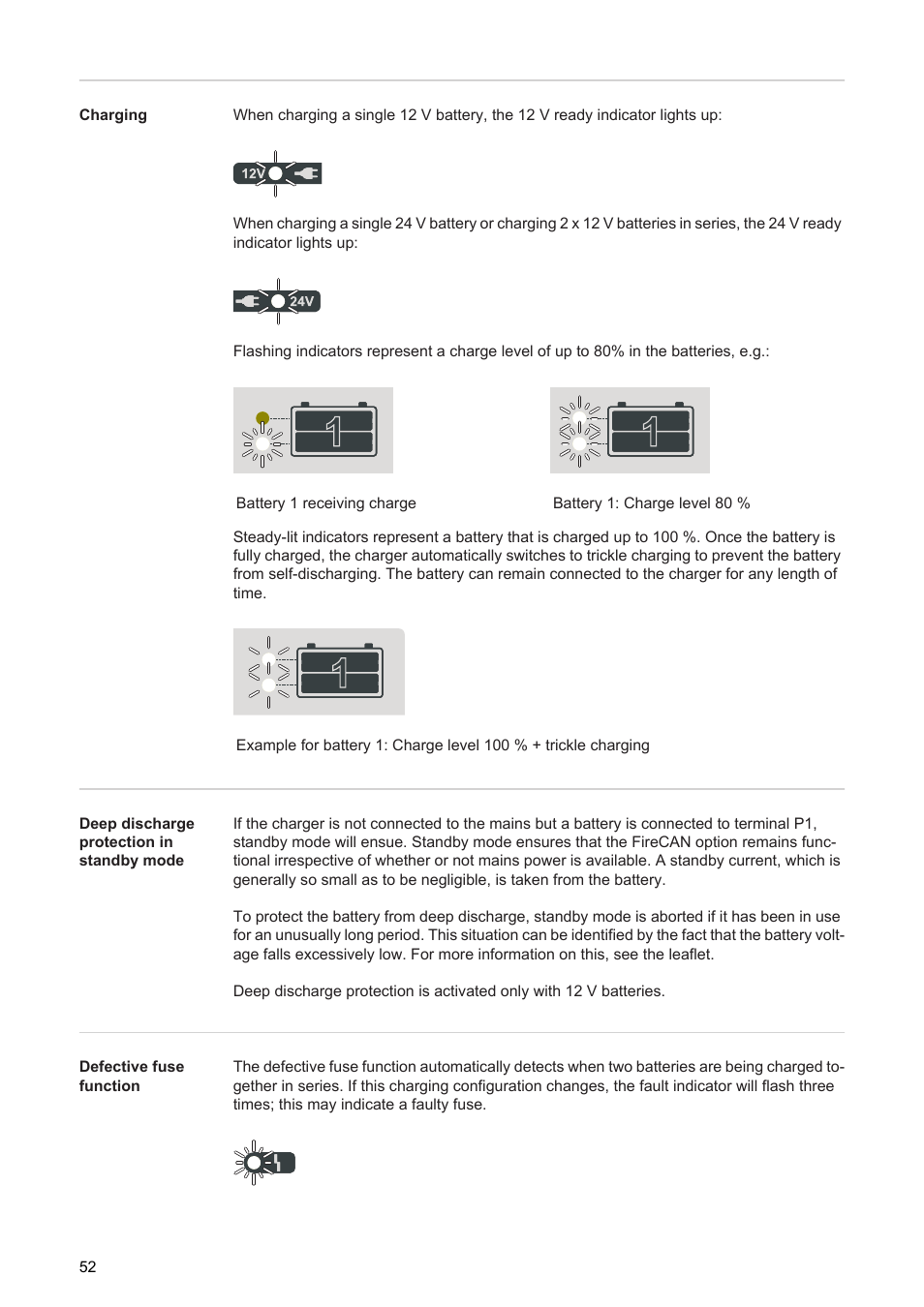 Fronius Acctiva Twin 15A User Manual | Page 54 / 122
