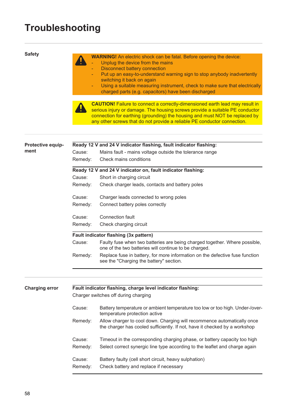 Troubleshooting | Fronius Acctiva Twin 15A User Manual | Page 60 / 122