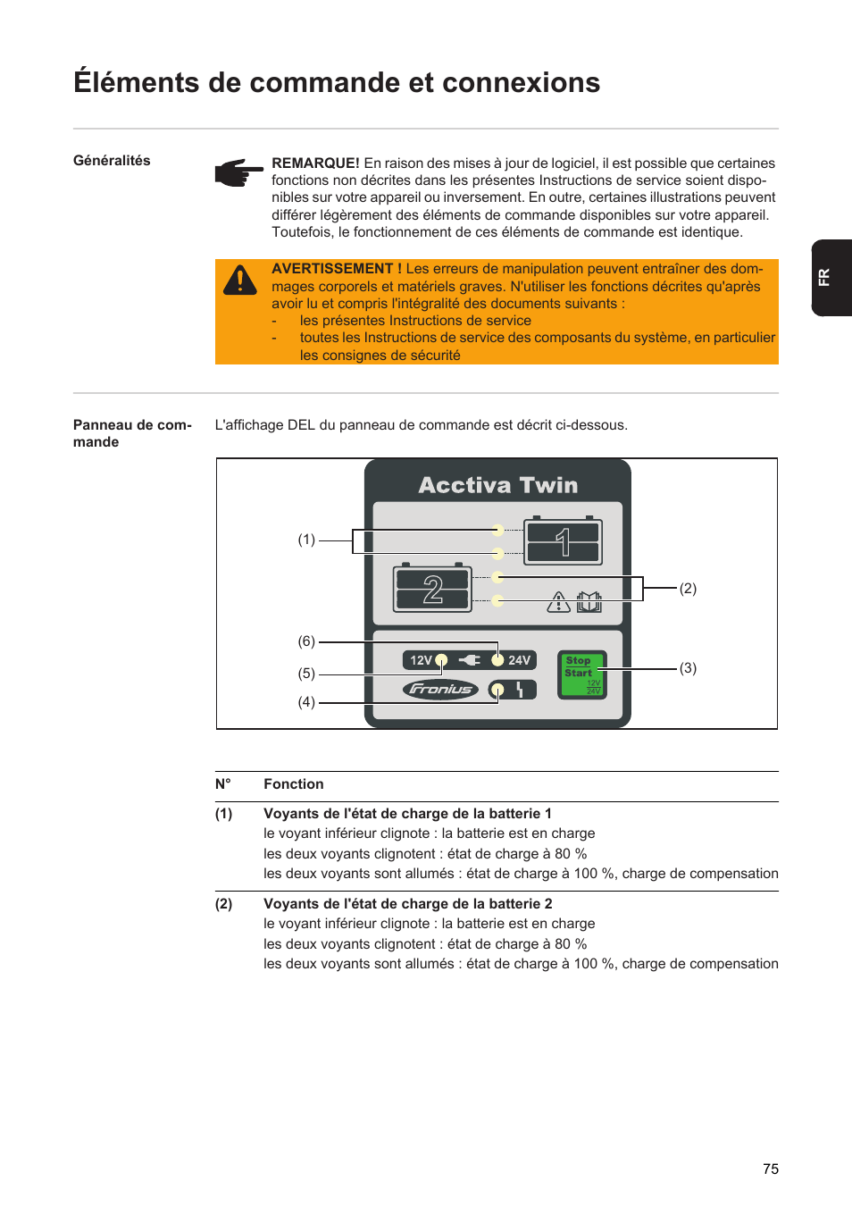 Éléments de commande et connexions | Fronius Acctiva Twin 15A User Manual | Page 77 / 122