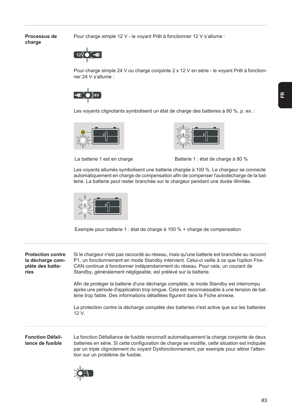 Fronius Acctiva Twin 15A User Manual | Page 85 / 122