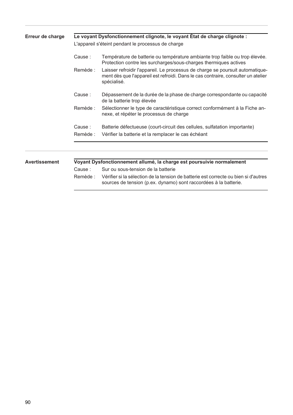 Fronius Acctiva Twin 15A User Manual | Page 92 / 122