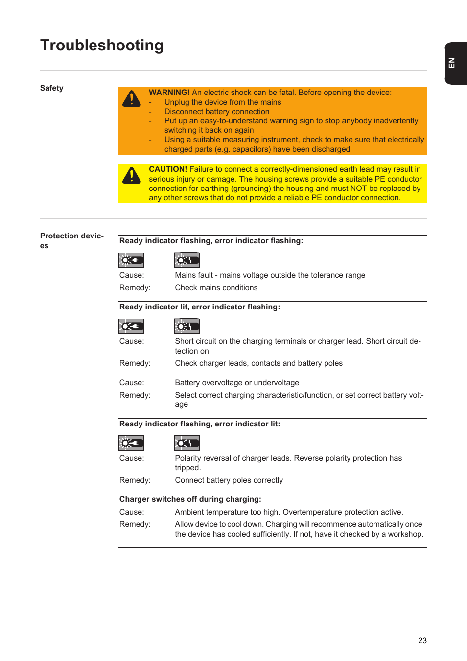 Troubleshooting | Fronius Selectiva User Manual | Page 25 / 28