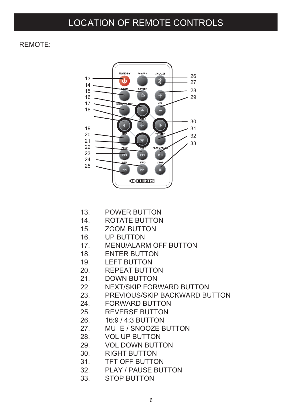 Location of remote controls | Curtis DPF712 User Manual | Page 7 / 21