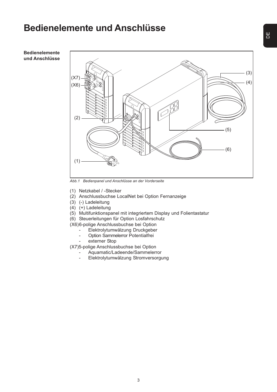 Bedienelemente und anschlüsse | Fronius Selectiva Plus (one-phase) User Manual | Page 11 / 96